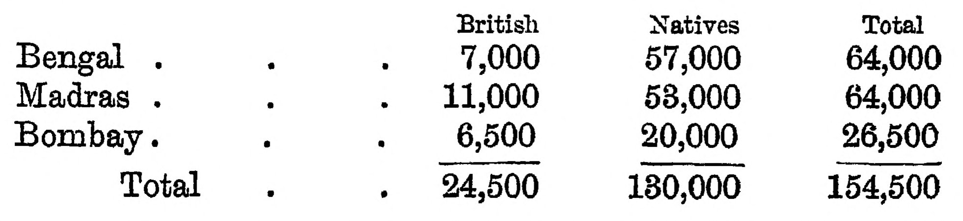 Table 2 Page 213