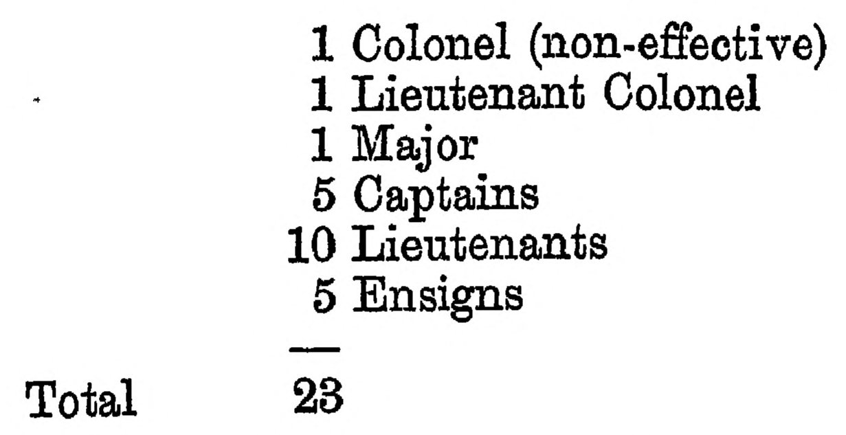 Table Page 214