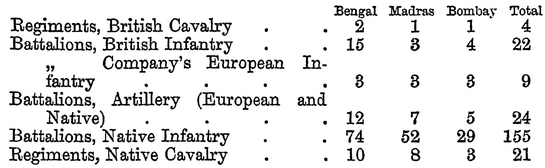 Table Page 215