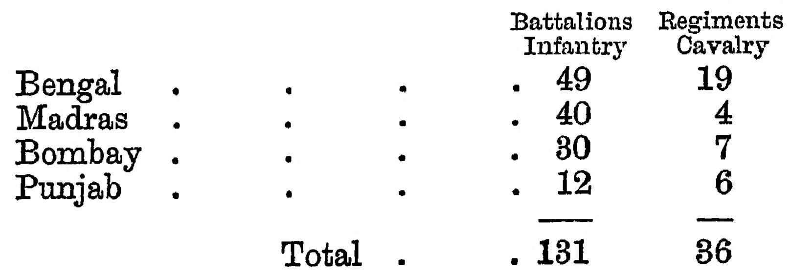 Table Page 224