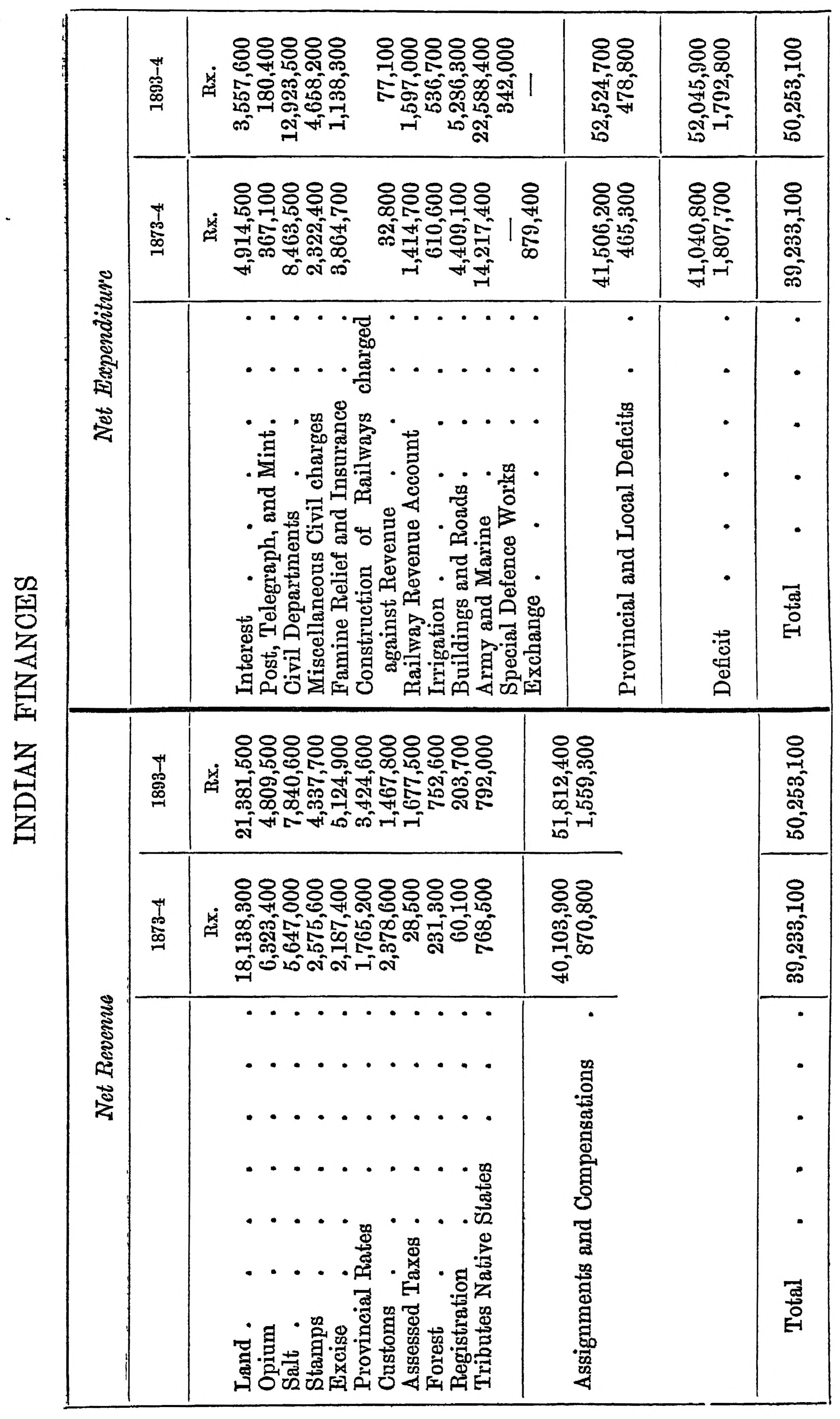 Table Page 329