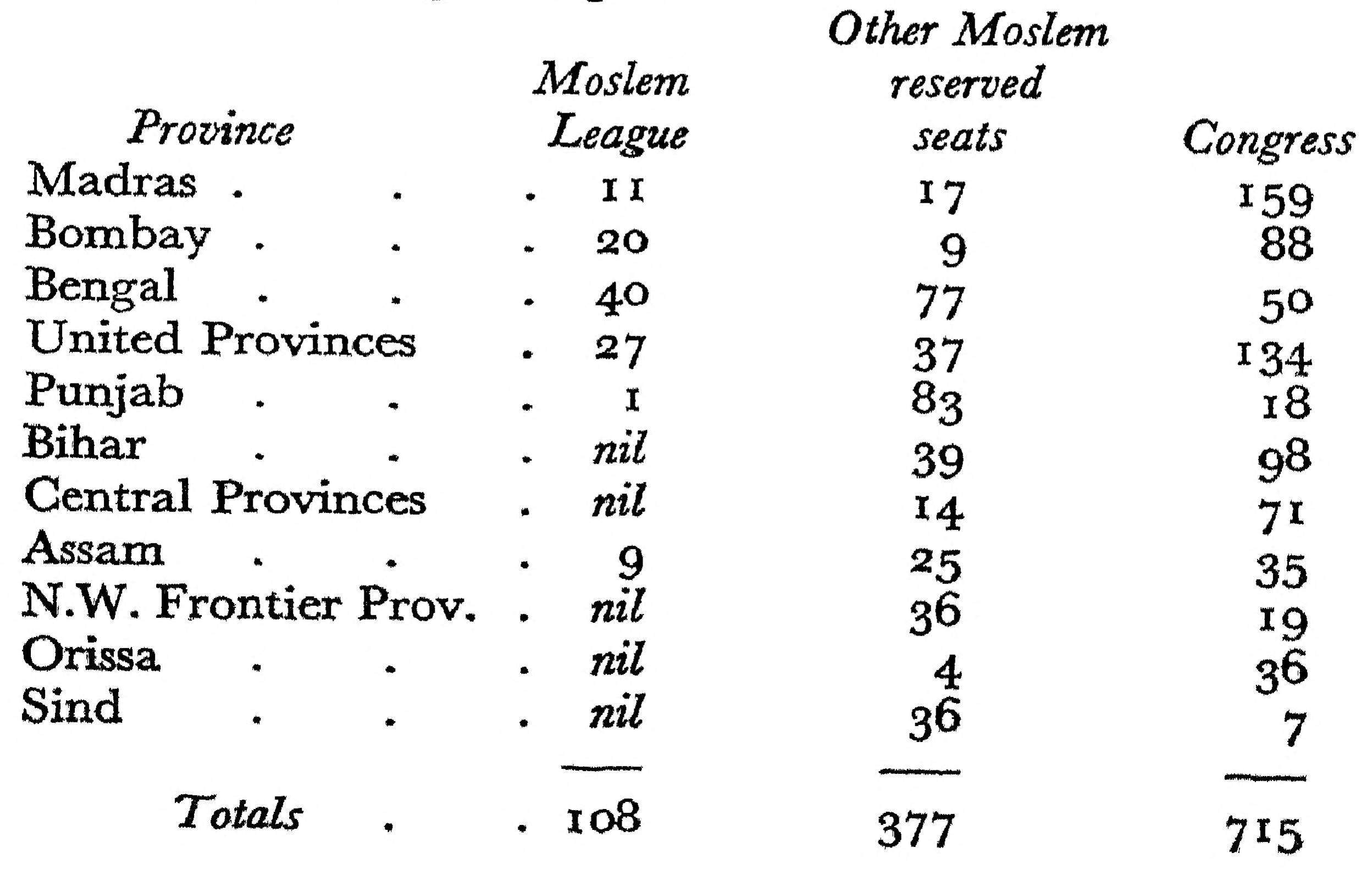 Elections 1937