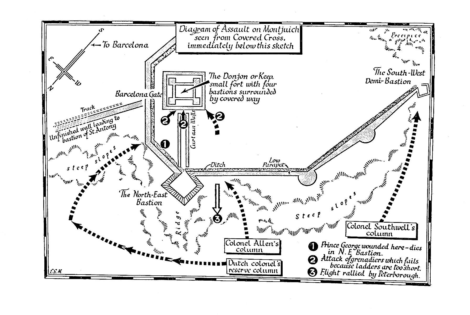 Diagram of Assault on Montjuich