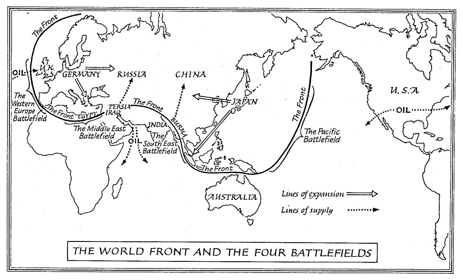 The World Front and the Four Battlefields